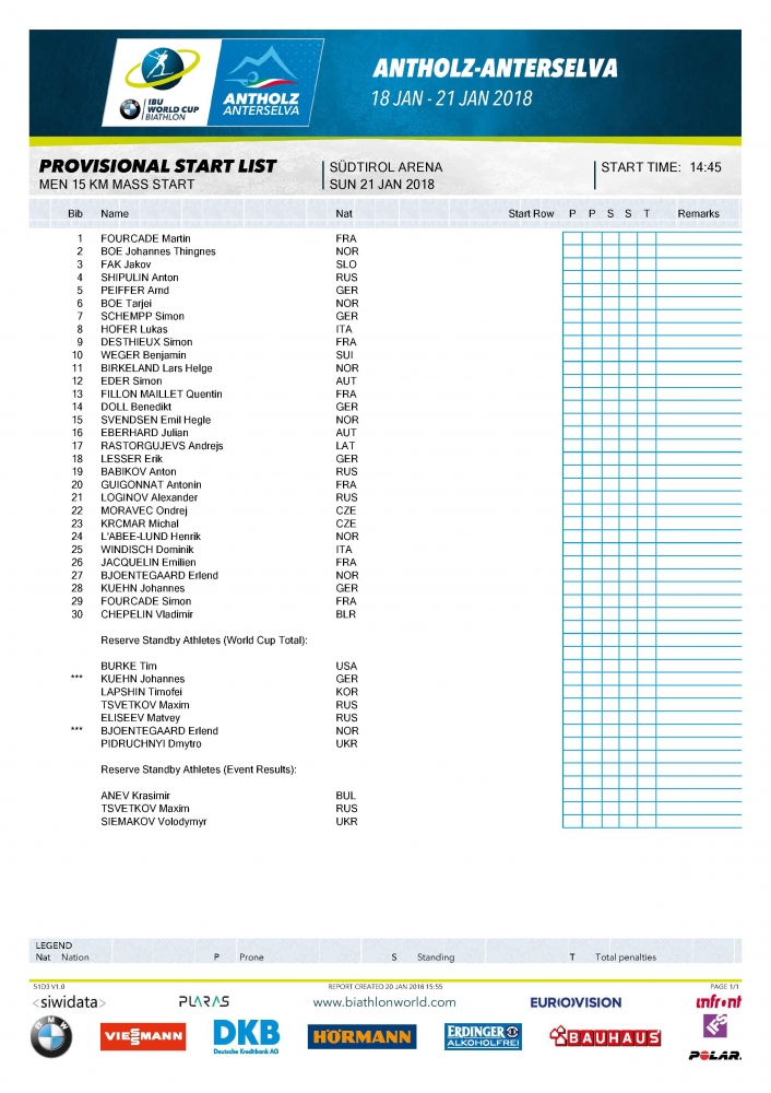 6 этап Кубка мира. Антхольц, Италия. Предварительный старт-лист мужского масс-старта.