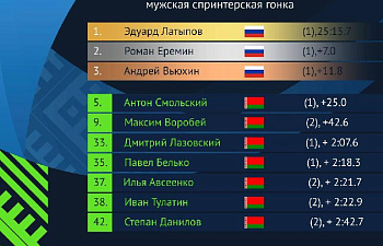Результаты мужского спринта на III этапе Кубка России по биатлону в Тюмени
