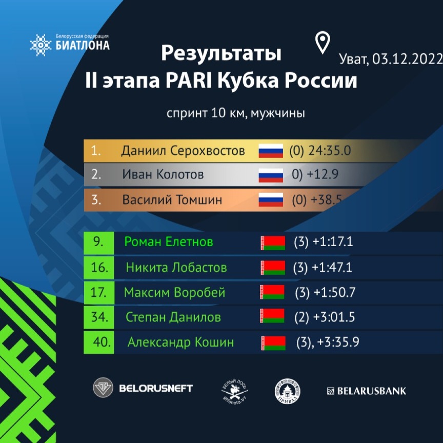 Результаты мужского спринта на II этапе PARI Кубок России 